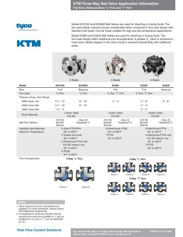 KTM 3-Way Ball Valve Overview - PEC-KC.com