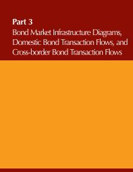 Part 3 Bond Market Infrastructure Diagrams, Domestic Bond ...