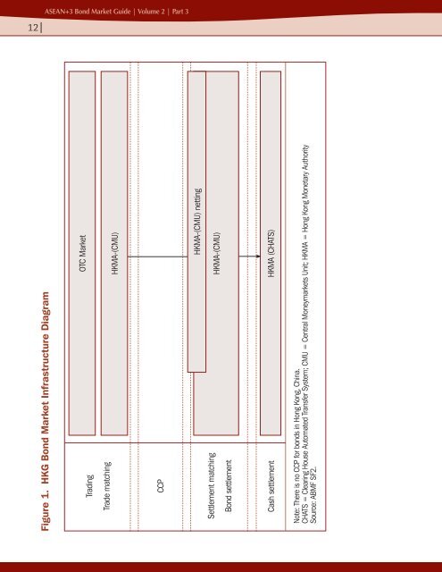 Part 3 Bond Market Infrastructure Diagrams, Domestic Bond ...