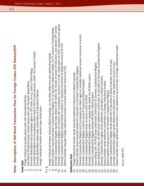 Part 3 Bond Market Infrastructure Diagrams, Domestic Bond ...