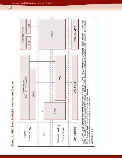 Part 3 Bond Market Infrastructure Diagrams, Domestic Bond ...