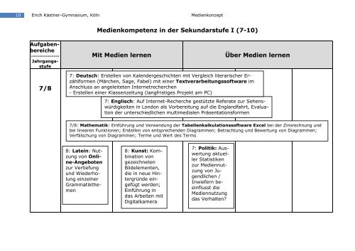 Medienkonzept - Erich-Kästner-Gymnasium