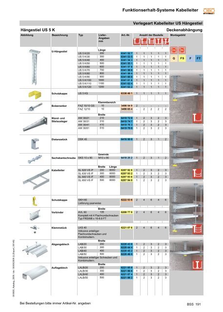 Grundlagen Funktionserhalt-Systeme