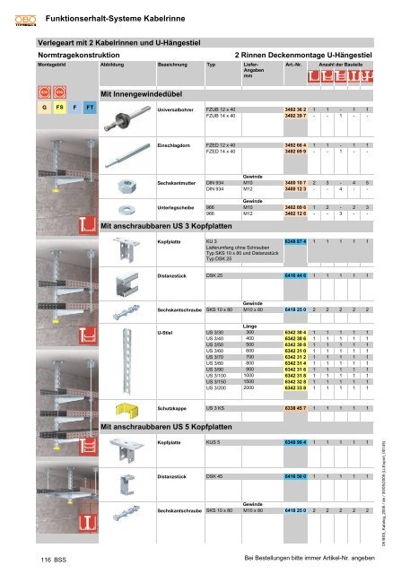 Grundlagen Funktionserhalt-Systeme