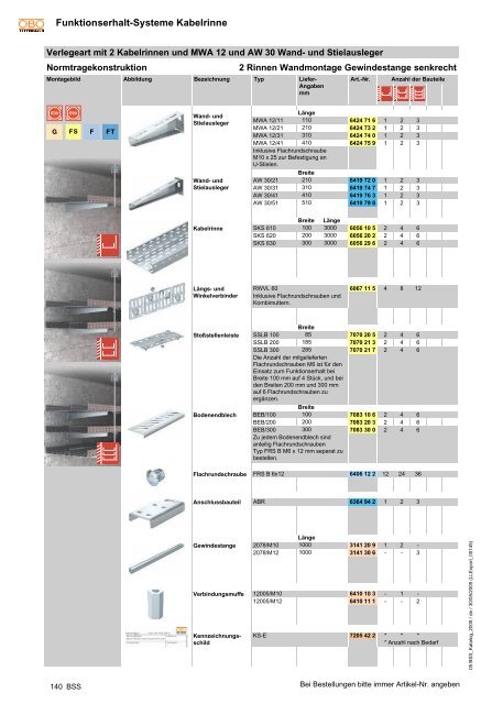 Grundlagen Funktionserhalt-Systeme