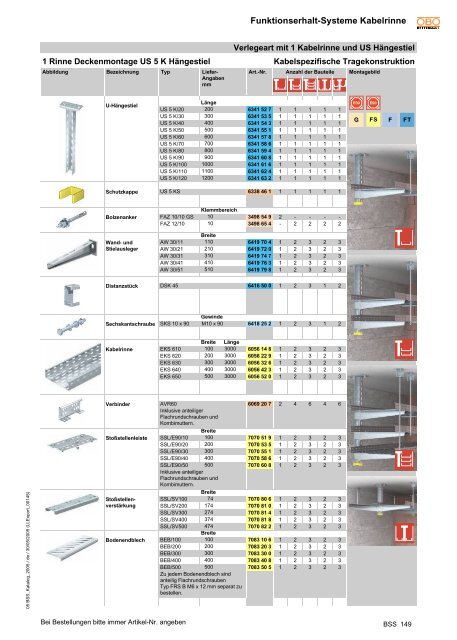 Grundlagen Funktionserhalt-Systeme