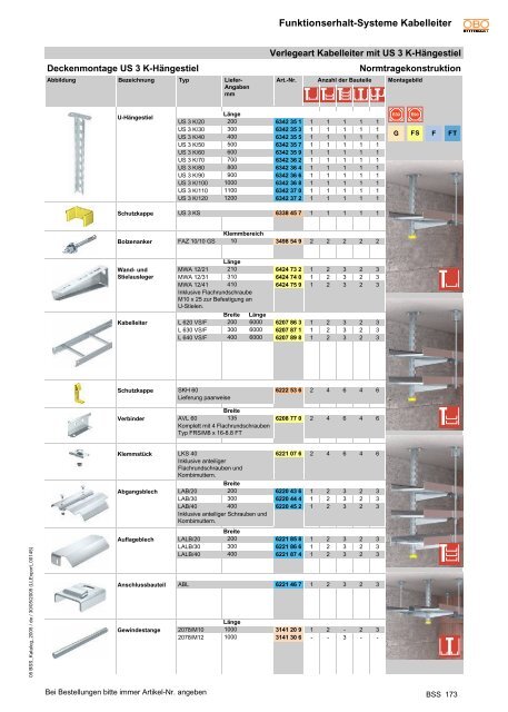 Grundlagen Funktionserhalt-Systeme