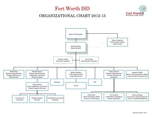 Dallas Isd Org Chart