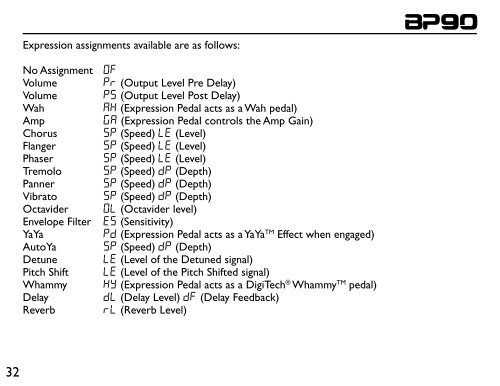 BP90 Owner's Manual-English - Digitech