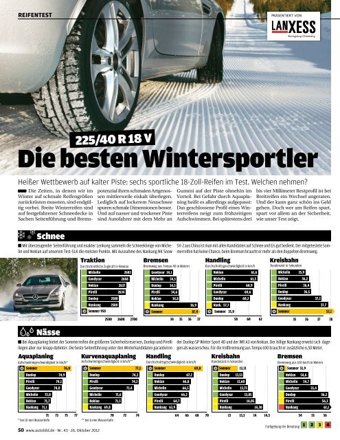 autobild Winterreifentest 225/40 R 18 V Heft - Reifen Lorenz