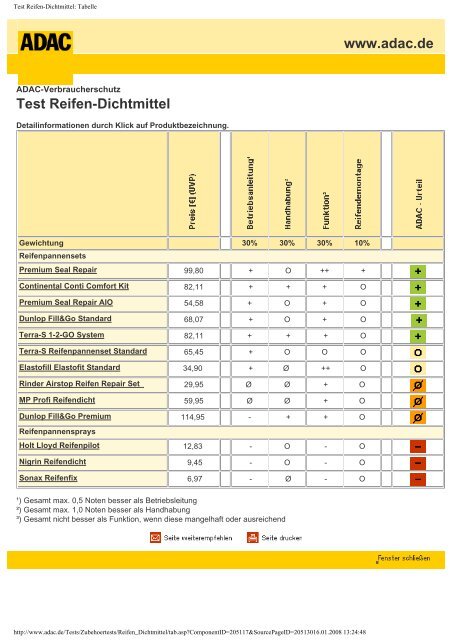 Test Reifen-Dichtmittel: Tabelle - Premium Seal