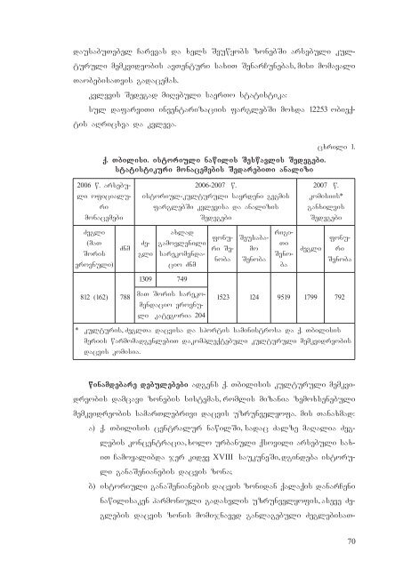 leila TumaniSvili istoriuli ganaSenianebis kvlevis da dacvis ...