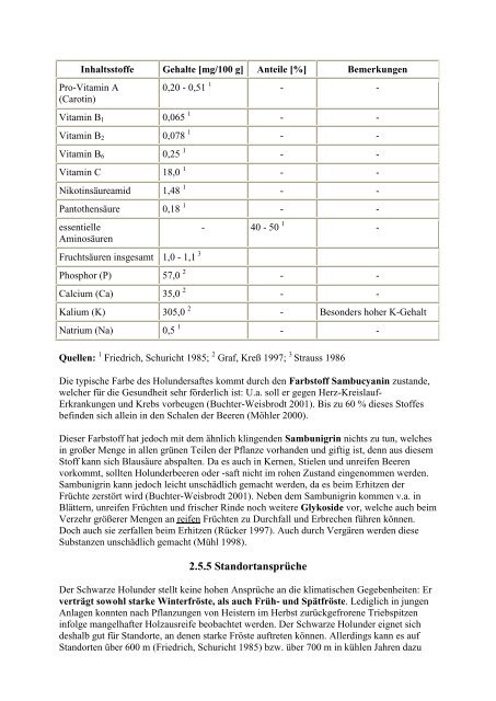 Andreas Zeitlhöfler: Die obstbauliche Nutzung von ...