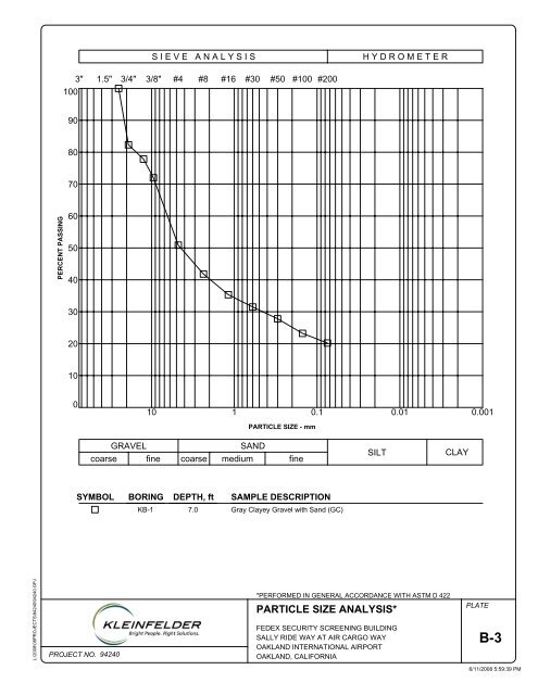 TranSystems Corporation - LGM Construction