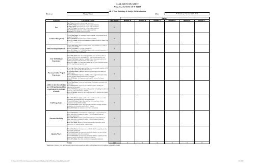 TranSystems Corporation - LGM Construction