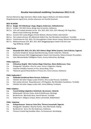 Resultat Internationell utställning I Surahammar 2012-11-10