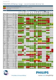 MASTER LEDlamps range - recommended dimmer list - Philips