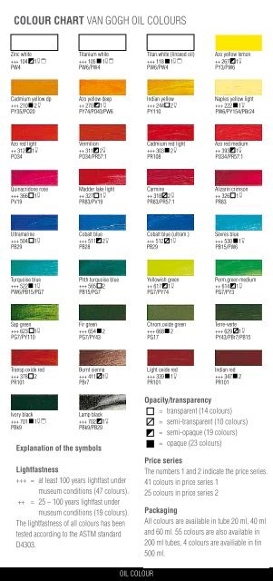 Astm Color Chart