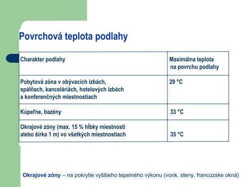 ústredné vykurovanie