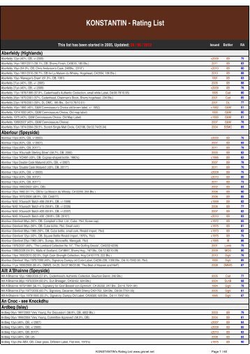 KONSTANTIN - Rating List - Grsnet.net