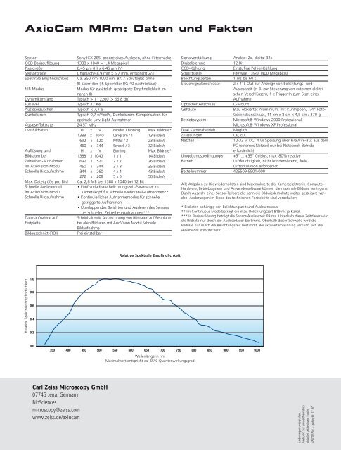 AxioCam MRm - Absolut empfindlich - Carl Zeiss