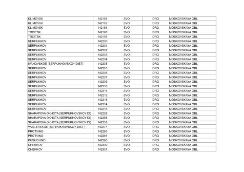 Cities Postcode Service Area Code Facility ID code Oblast - Fashionis