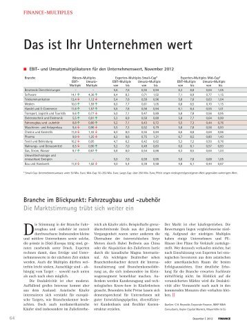 Fahrzeugbau und -zubehör Die Marktstimmung ... - Finance Magazin