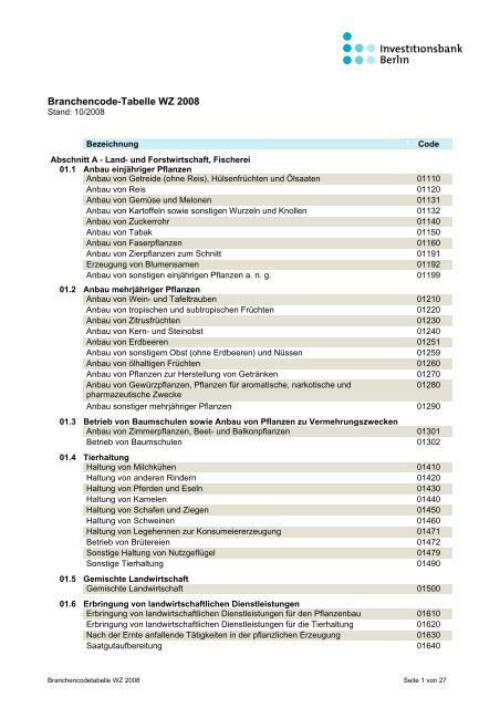 Branchencode-Tabelle WZ 2008 - Investitionsbank Berlin