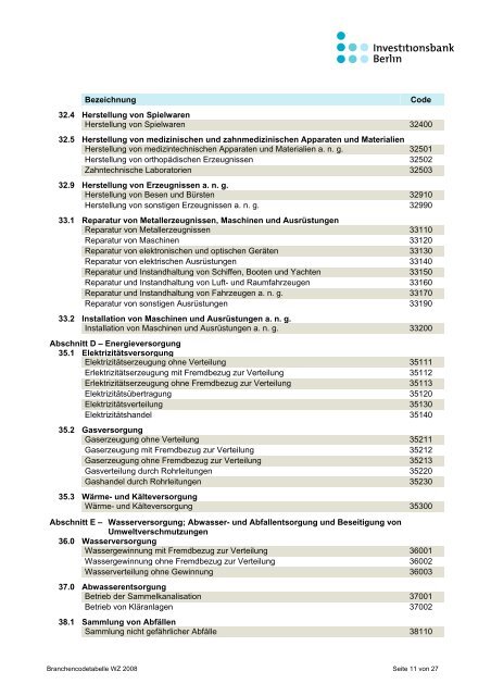 Branchencode-Tabelle WZ 2008 - Investitionsbank Berlin