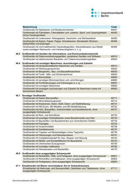 Branchencode-Tabelle WZ 2008 - Investitionsbank Berlin