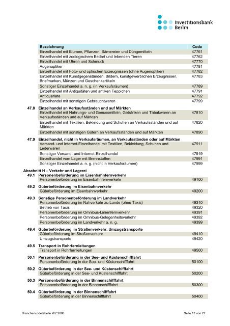 Branchencode-Tabelle WZ 2008 - Investitionsbank Berlin