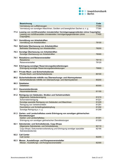 Branchencode-Tabelle WZ 2008 - Investitionsbank Berlin