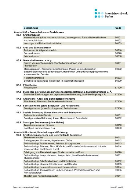 Branchencode-Tabelle WZ 2008 - Investitionsbank Berlin