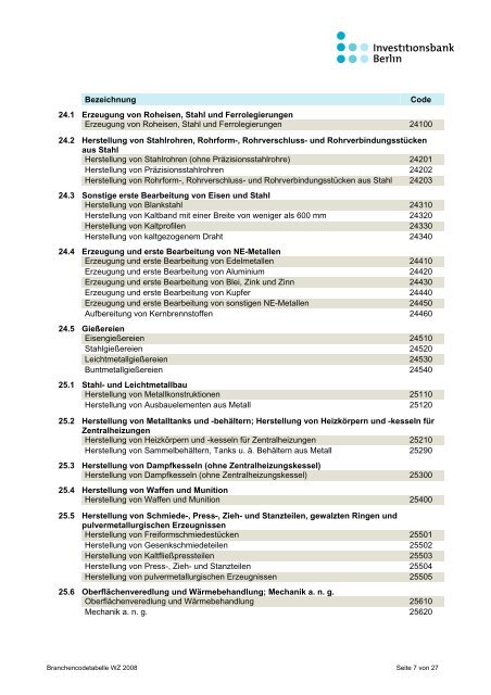 Branchencode-Tabelle WZ 2008 - Investitionsbank Berlin