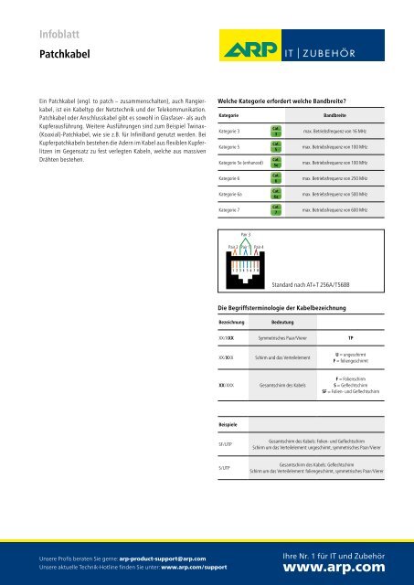 Infoblatt Patchkabel - Arp