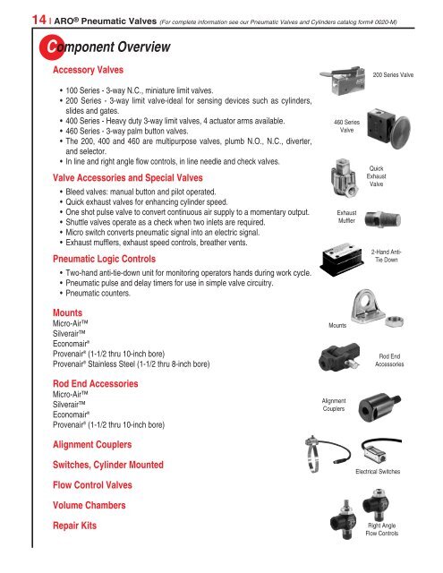 Pumps and Products for Industrial Assembly - Aquapump