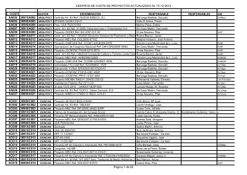 Listado de Centros de Coste de proyectos - Universidad de Alcalá