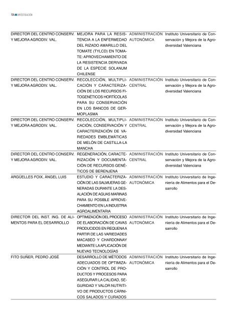 Memoria del curso académico 2008-2009 - Universidad Politécnica ...