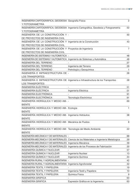 Memoria del curso académico 2008-2009 - Universidad Politécnica ...