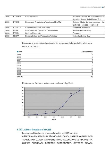 Memoria del curso académico 2008-2009 - Universidad Politécnica ...