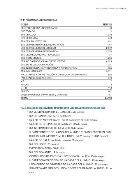 Memoria del curso académico 2008-2009 - Universidad Politécnica ...