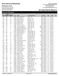 Zip Sorted - American Birkebeiner