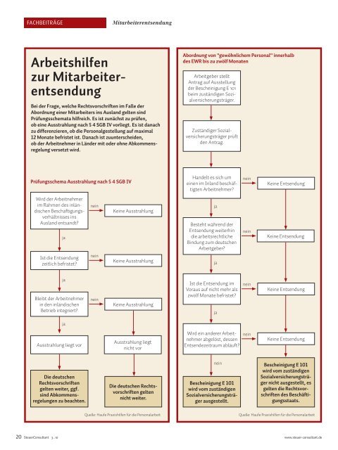 Entscheidung des BFH - Haufe.de