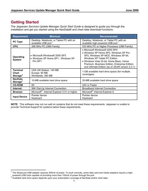 Updating your Datacard - Jeppesen