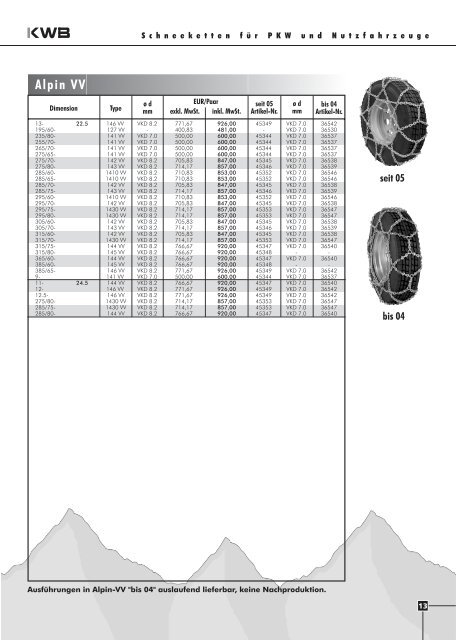 KWB Preisliste 2006-07.FH11