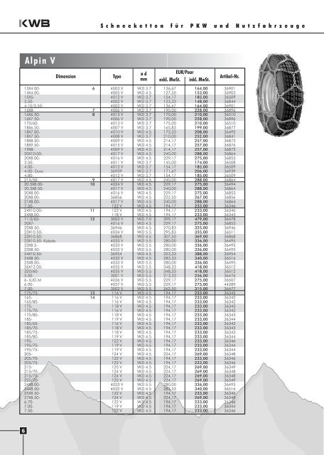 KWB Preisliste 2006-07.FH11