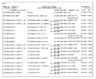 80-85 Deed Index_0024.pdf - Douglas County, Oregon