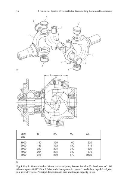 Universal Joints and Driveshafts H.Chr.Seherr-Thoss · F ... - Index of