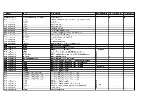 User's Manual Service Manual Schematics ... - CloudsWalker