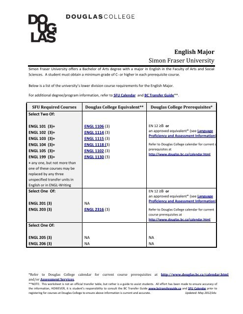 English Major Simon Fraser University - Douglas College